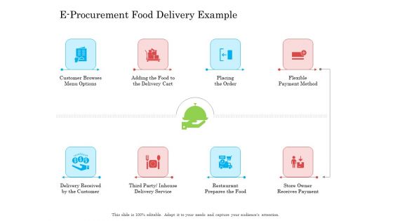 E Procurement Food Delivery Example Ppt Outline Outfit PDF