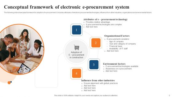 E Procurement System Ppt PowerPoint Presentation Complete Deck With Slides