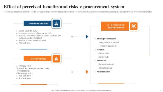 E Procurement System Ppt PowerPoint Presentation Complete Deck With Slides