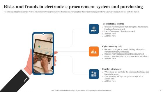 E Procurement System Ppt PowerPoint Presentation Complete Deck With Slides