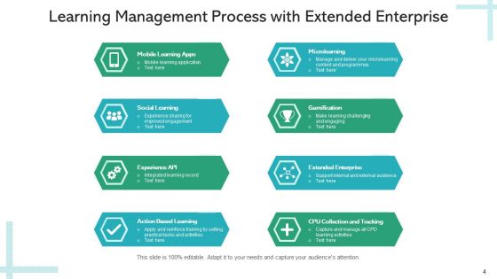 E Training System Circular Gear Ppt PowerPoint Presentation Complete Deck With Slides