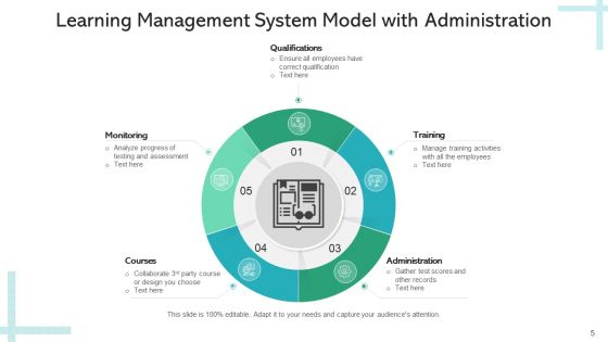 E Training System Circular Gear Ppt PowerPoint Presentation Complete Deck With Slides