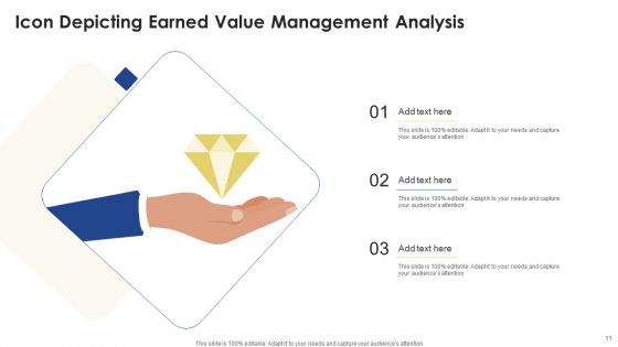 Earned Value Management Analysis Ppt PowerPoint Presentation Complete Deck With Slides