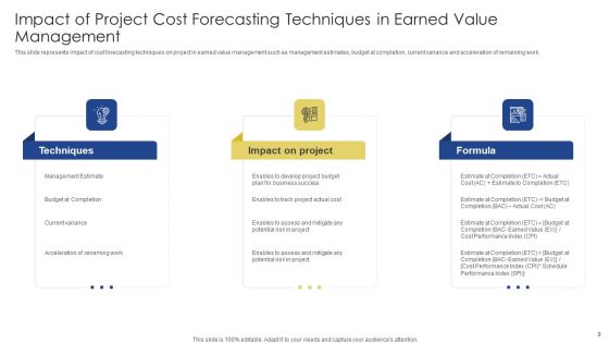 Earned Value Management Analysis Ppt PowerPoint Presentation Complete Deck With Slides