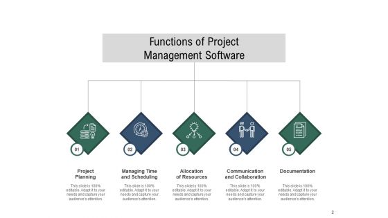 Earned Value Program Management Project Planning Communication Documentation Ppt PowerPoint Presentation Complete Deck