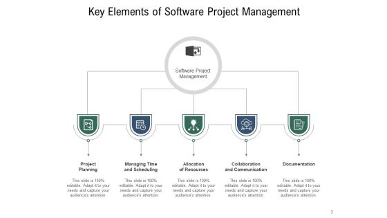 Earned Value Program Management Project Planning Communication Documentation Ppt PowerPoint Presentation Complete Deck