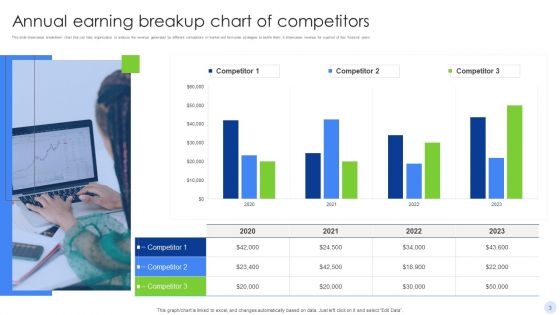 Earning Breakup Ppt PowerPoint Presentation Complete Deck With Slides