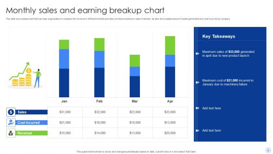Earning Breakup Ppt PowerPoint Presentation Complete Deck With Slides