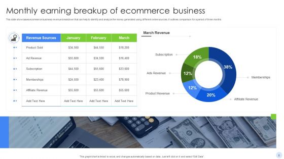 Earning Breakup Ppt PowerPoint Presentation Complete Deck With Slides
