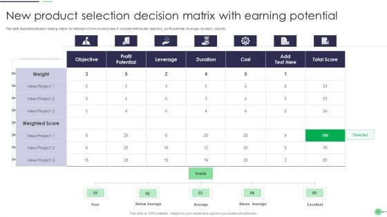 Earning Potential Ppt PowerPoint Presentation Complete With Slides