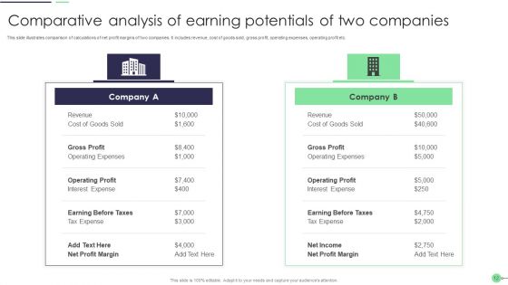 Earning Potential Ppt PowerPoint Presentation Complete With Slides
