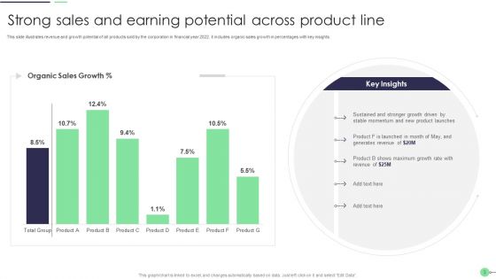 Earning Potential Ppt PowerPoint Presentation Complete With Slides