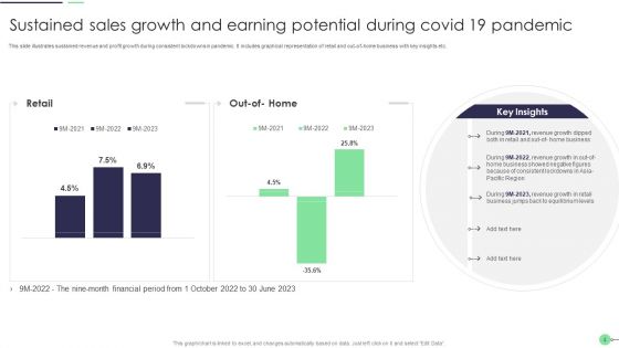 Earning Potential Ppt PowerPoint Presentation Complete With Slides
