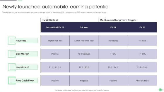 Earning Potential Ppt PowerPoint Presentation Complete With Slides