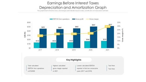 Earnings Before Interest Taxes Depreciation And Amortization Graph Ppt PowerPoint Presentation Styles Ideas PDF