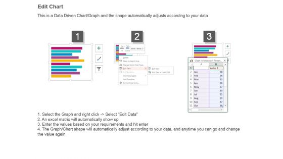 Earnings Per Share Bar Chart Powerpoint Shapes