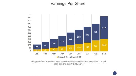 Earnings Per Share Ppt PowerPoint Presentation Outline Gridlines