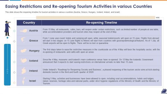 Easing Restrictions And Re Opening Tourism Activities In Various Countries Introduction PDF Easing Restrictions And Re Opening Tourism Activities In Various Countries Introduction PDF