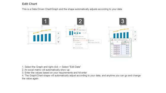Ebitda Highlights Growth Indication Bar Graph Powerpoint Slide Backgrounds