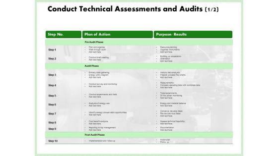 Eco Friendly And Feasibility Management Conduct Technical Assessments And Audits Plan Themes PDF