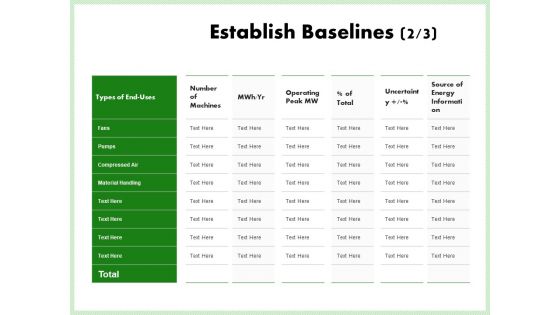Eco Friendly And Feasibility Management Ppt PowerPoint Presentation Complete Deck With Slides