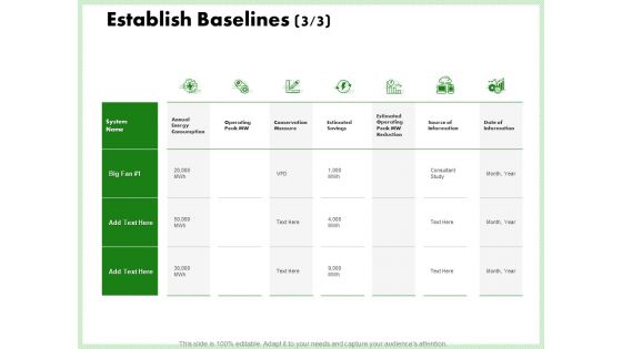 Eco Friendly And Feasibility Management Ppt PowerPoint Presentation Complete Deck With Slides