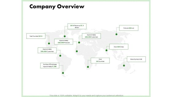 Eco Friendly And Feasibility Management Ppt PowerPoint Presentation Complete Deck With Slides