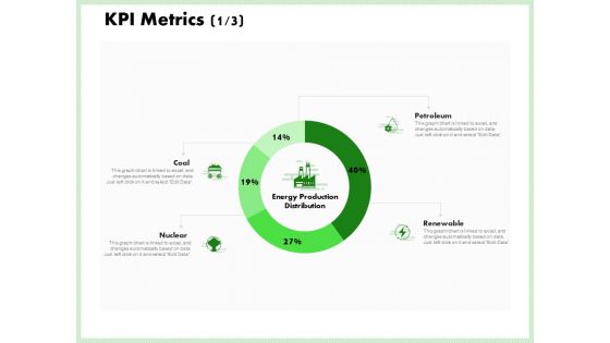 Eco Friendly And Feasibility Management Ppt PowerPoint Presentation Complete Deck With Slides