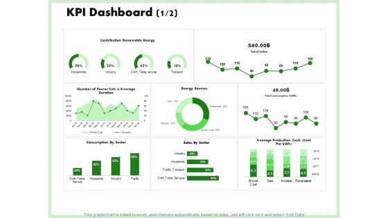 Eco Friendly And Feasibility Management Ppt PowerPoint Presentation Complete Deck With Slides