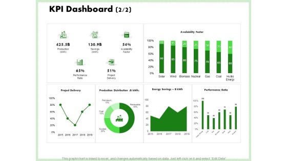 Eco Friendly And Feasibility Management Ppt PowerPoint Presentation Complete Deck With Slides