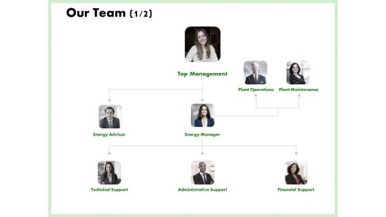 Eco Friendly And Feasibility Management Ppt PowerPoint Presentation Complete Deck With Slides