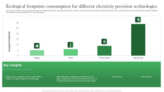Ecological Footprints Consumption For Different Electricity Provision Technologies Topics PDF