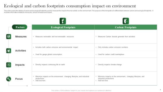 Ecological Footprints Consumption Ppt PowerPoint Presentation Complete Deck With Slides