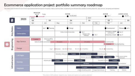 Ecommerce Application Project Portfolio Summary Roadmap Clipart PDF Ecommerce Application Project Portfolio Summary Roadmap Clipart PDF