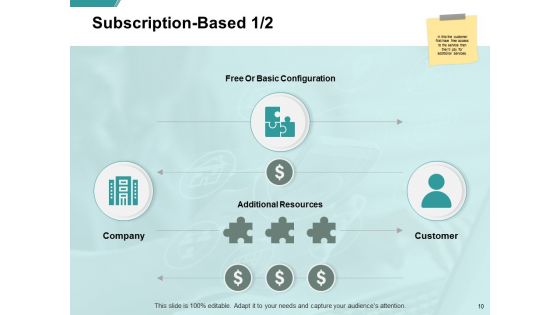 Ecommerce Business And Financial Model Ppt PowerPoint Presentation Complete Deck With Slides