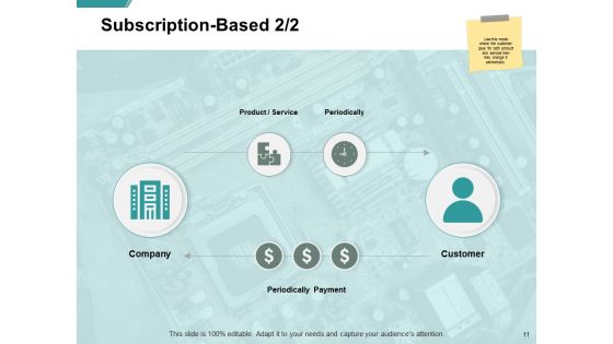 Ecommerce Business And Financial Model Ppt PowerPoint Presentation Complete Deck With Slides