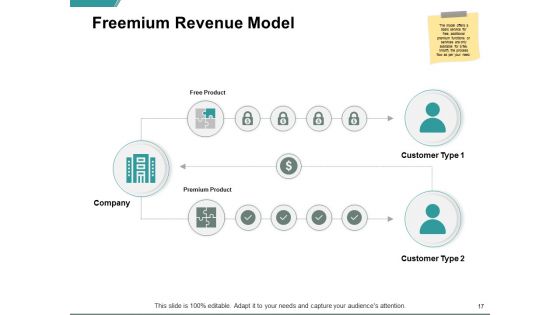 Ecommerce Business And Financial Model Ppt PowerPoint Presentation Complete Deck With Slides
