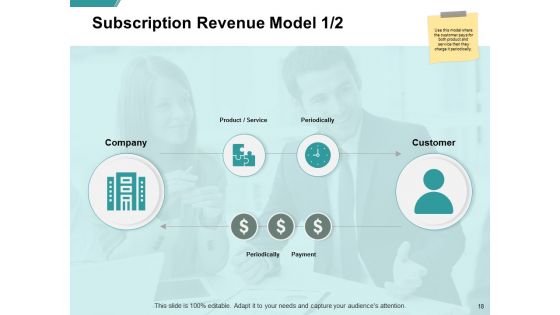 Ecommerce Business And Financial Model Ppt PowerPoint Presentation Complete Deck With Slides