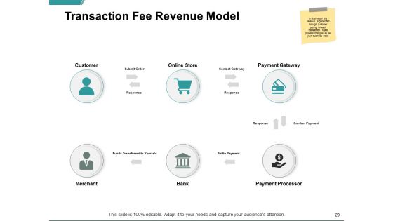 Ecommerce Business And Financial Model Ppt PowerPoint Presentation Complete Deck With Slides