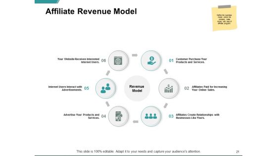 Ecommerce Business And Financial Model Ppt PowerPoint Presentation Complete Deck With Slides