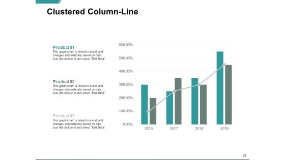 Ecommerce Business And Financial Model Ppt PowerPoint Presentation Complete Deck With Slides