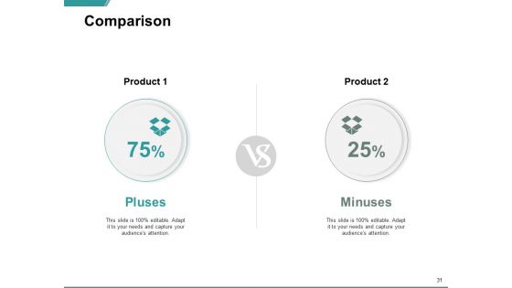 Ecommerce Business And Financial Model Ppt PowerPoint Presentation Complete Deck With Slides