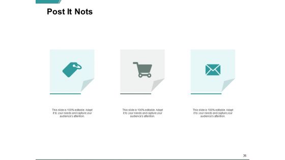 Ecommerce Business And Financial Model Ppt PowerPoint Presentation Complete Deck With Slides