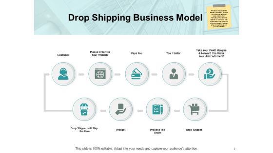 Ecommerce Business And Financial Model Ppt PowerPoint Presentation Complete Deck With Slides