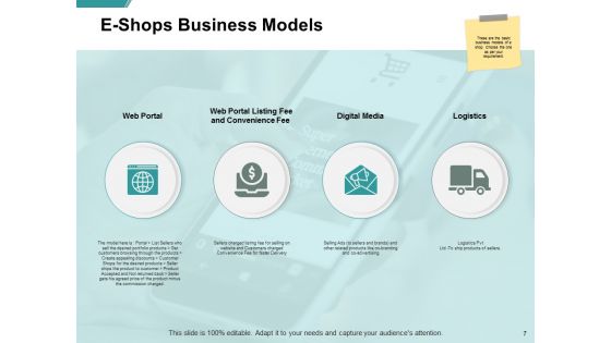 Ecommerce Business And Financial Model Ppt PowerPoint Presentation Complete Deck With Slides