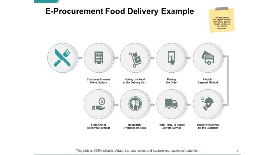 Ecommerce Business And Financial Model Ppt PowerPoint Presentation Complete Deck With Slides