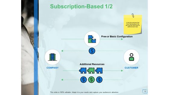 Ecommerce Business And Revenue Models Ppt PowerPoint Presentation Complete Deck With Slides