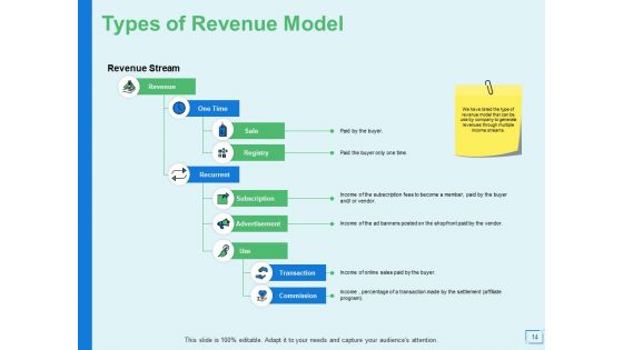 Ecommerce Business And Revenue Models Ppt PowerPoint Presentation Complete Deck With Slides