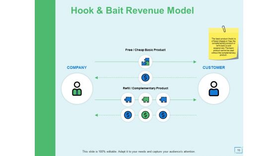 Ecommerce Business And Revenue Models Ppt PowerPoint Presentation Complete Deck With Slides