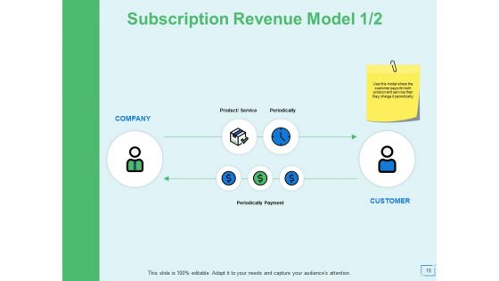 Ecommerce Business And Revenue Models Ppt PowerPoint Presentation Complete Deck With Slides